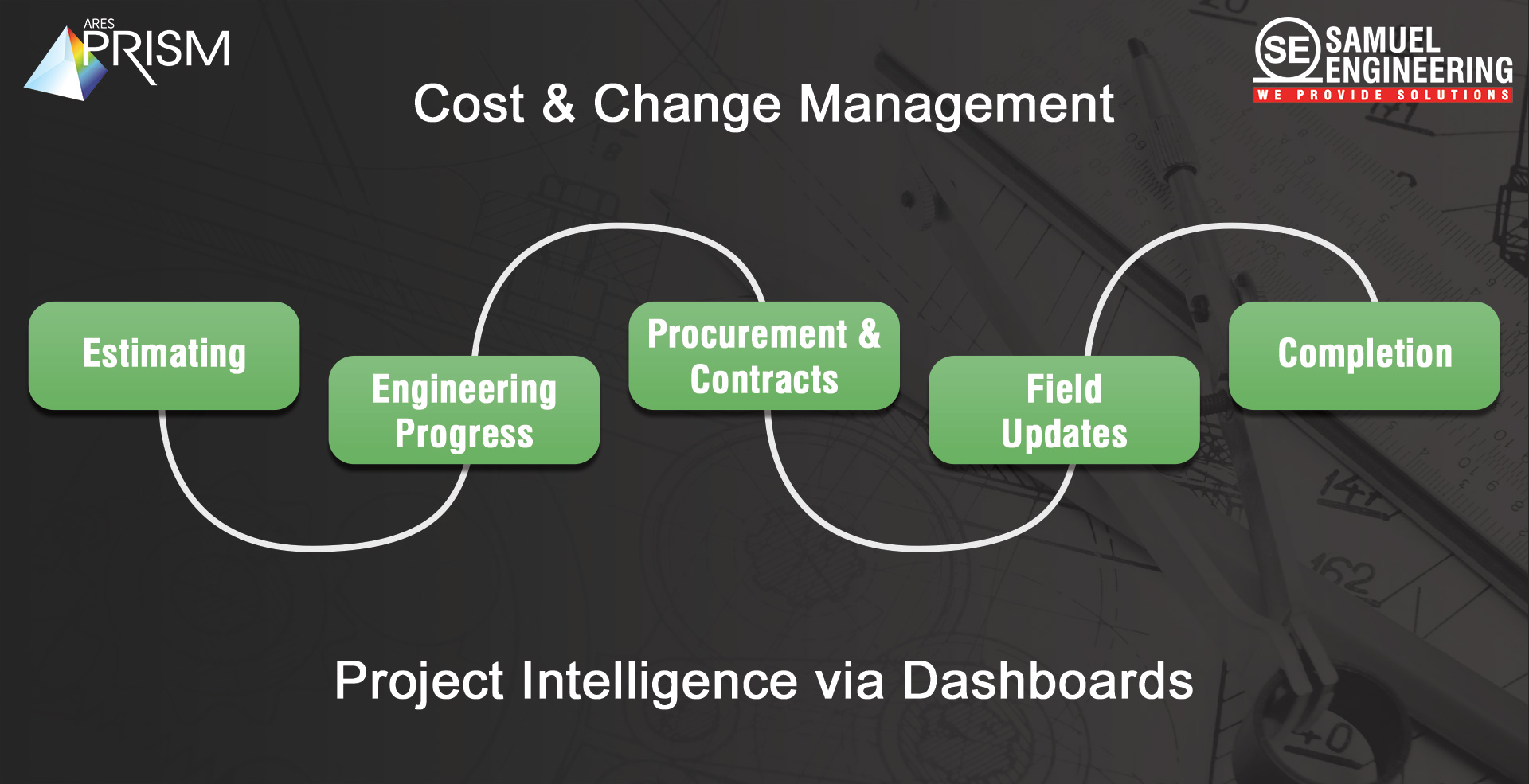 Ares Prism Samuel Engineering Project Controls Cost Management Project Intelligence